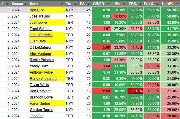 OddFatherDub's tweet photo. Next 4 Games Cheat Sheets! 

A Little Crunched on Time ⏰ 

#HRTwitter #GamblingX #GamblingTwitter https://t.co/sSmNDAEvkp