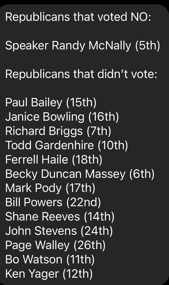 ParentsAnon's tweet photo. HB1605 - to keep social ideological flags out of TN schools did NOT pass the Senate. Only 6 Nays, 13 yays and only THREE more votes were needed to pass this. Why did 12 Republicans sit this out and not vote? Here they are.

@robbystarbuck @Moms4Liberty  @scrowder @libsoftiktok https://t.co/A48ijM8R6h