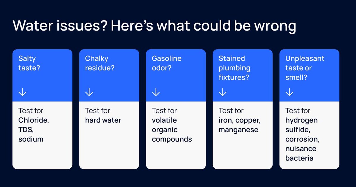 Not all water is created equal, and neither are your water problems. Below are some of the most common symptoms of hidden water issues to look out for. Do any of these concerns look familiar? Culligan can help with an in-home water test: culliganwater.social/Schedule-A-Test