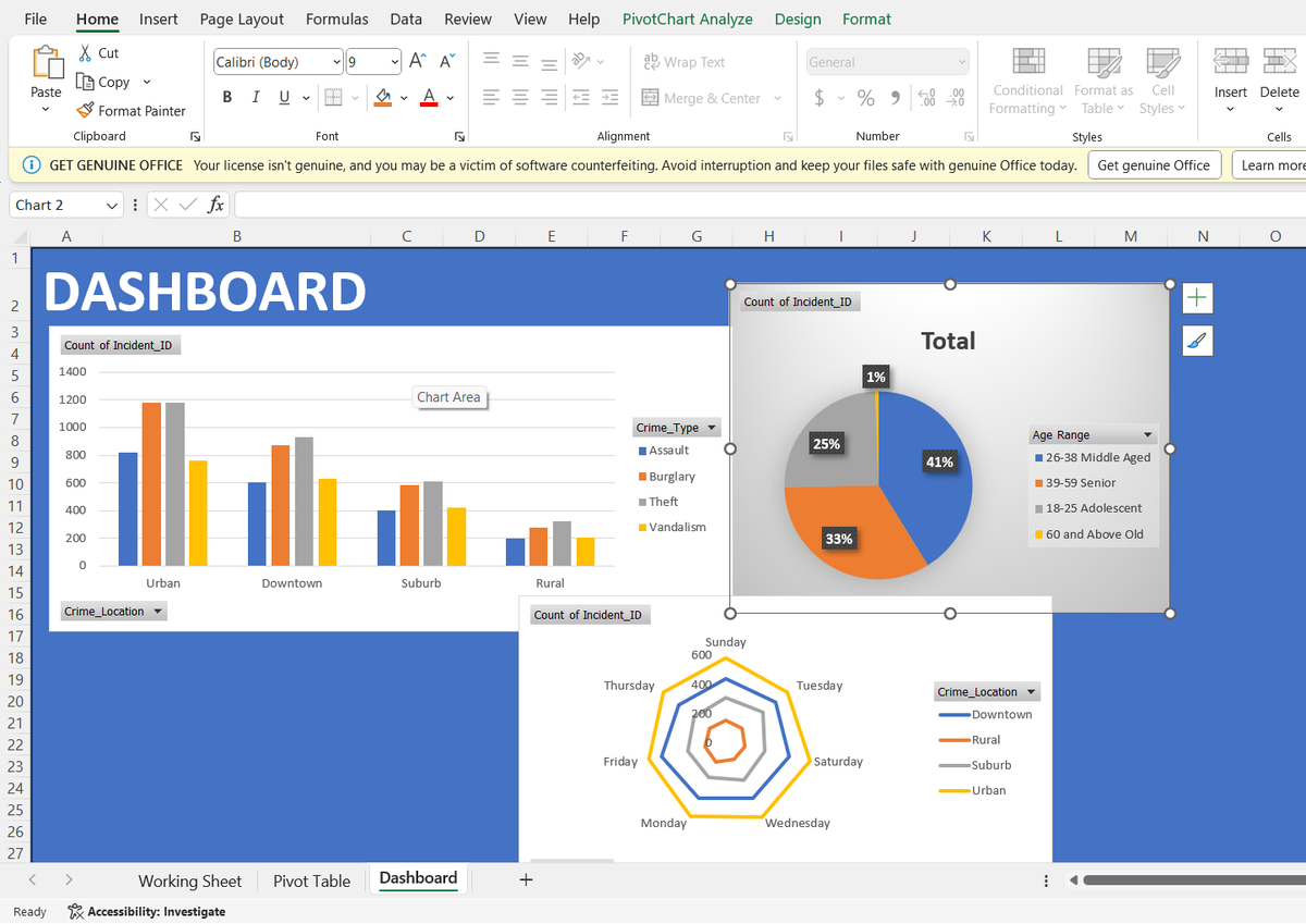 MarvelOO_'s tweet image. Day 3 of the #Amdari21DaysDataChallenge, I continued with data transformation, followed by creating a variety of pivot tables to generate insights. One of the aspects I love about data analysis is the ability to draw meaningful facts from raw data.
#MarvellousOmoragbon