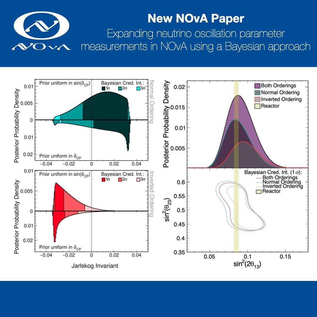 Today we have a new article out in PRD with a reanalysis of our 2020 dataset using a Bayesian Markov Chain Monte Carlo. This technique allows us to look at our data in new ways, and to expand the neutrino oscillation parameters we measure. buff.ly/3Lm9hj7