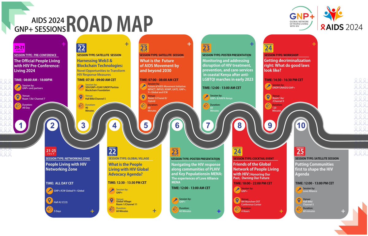 📢 We are attending #AIDS2024, joining the global movement to #PutPeopleFirst 

Look out for sessions led and co-organized by GNP+ at the main AIDS2024 conference below: gnpplus.net/stories/gnp-at…

#PutPeopleFirst #CommunitiesFirst