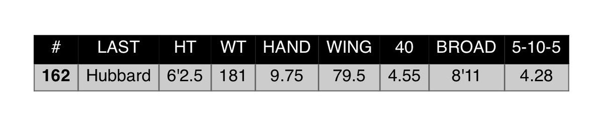 Kayden Hubbard tweet media