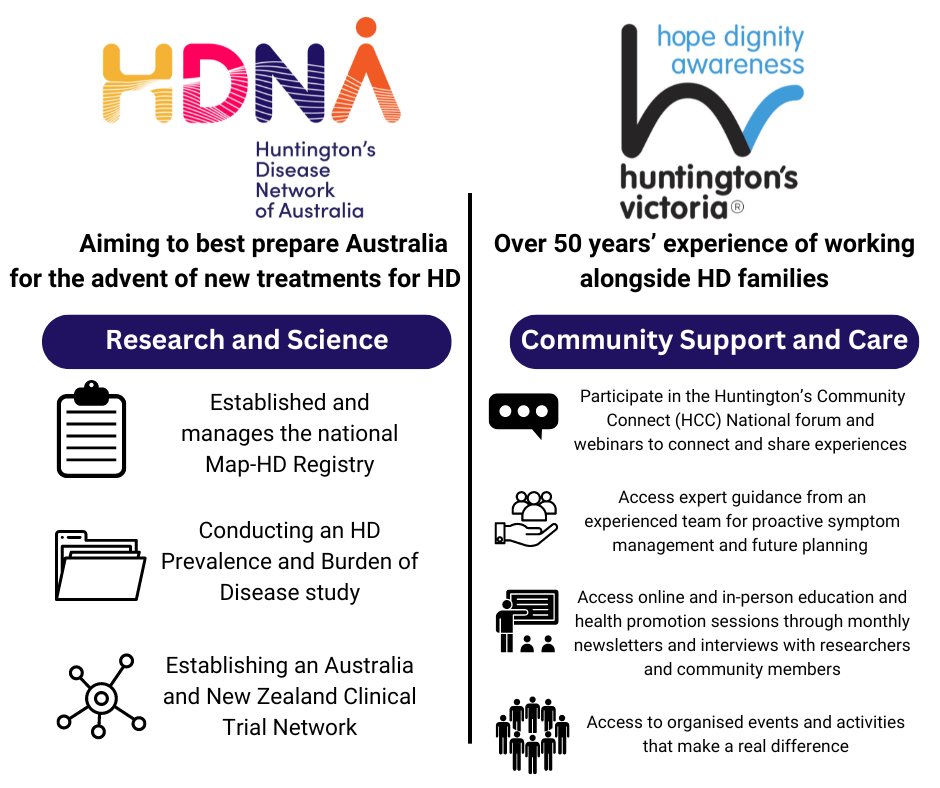 Huntington's Disease Network of Australia tweet media
