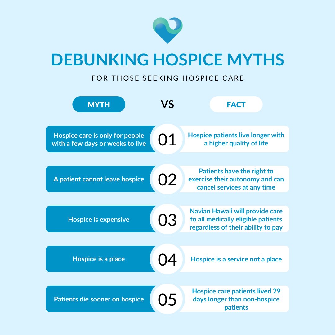 NavianHawaii's tweet photo. Debunking hospice myths. At Navian Hawaii, we’re dedicated to helping you understand the true essence of hospice care, showcasing why we’re your ideal healthcare partner.

#HospiceMythsBusted #NavianHawaii #HeartfeltCare https://t.co/mfrlvoN6kQ