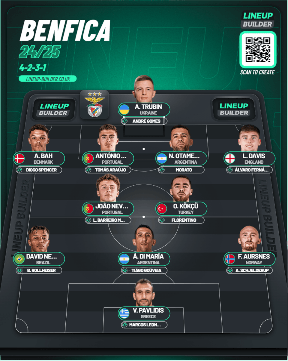 PP_OGDL's tweet image. 📋🦅 #MercadoDeTransferências #DefesoDeVerão #Planeamento #Plantel #PróximaTemporada #Época2425 #v5 #ModeloDeJogo baseado no #SistemaDeJogo 4⃣2⃣3⃣1⃣ com extremos mais abertos, um regista (Kökçü) e um 🔟 (Di María) muito rotativo e com liberdade, para servirem o ponta-de-lança.