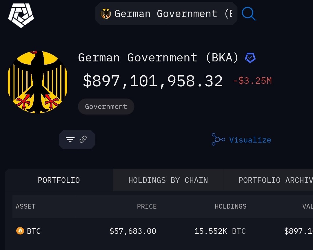 Perceive_Achive's tweet image. #nearlyGone #bitcoin #paperHands #Germany #GermanGovernment