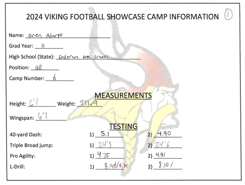 Results from <a href="/VCSU_Football/">VCSU Football</a>
Thanks for a great camp!
<a href="/GreggHorner/">Gregg Horner</a>