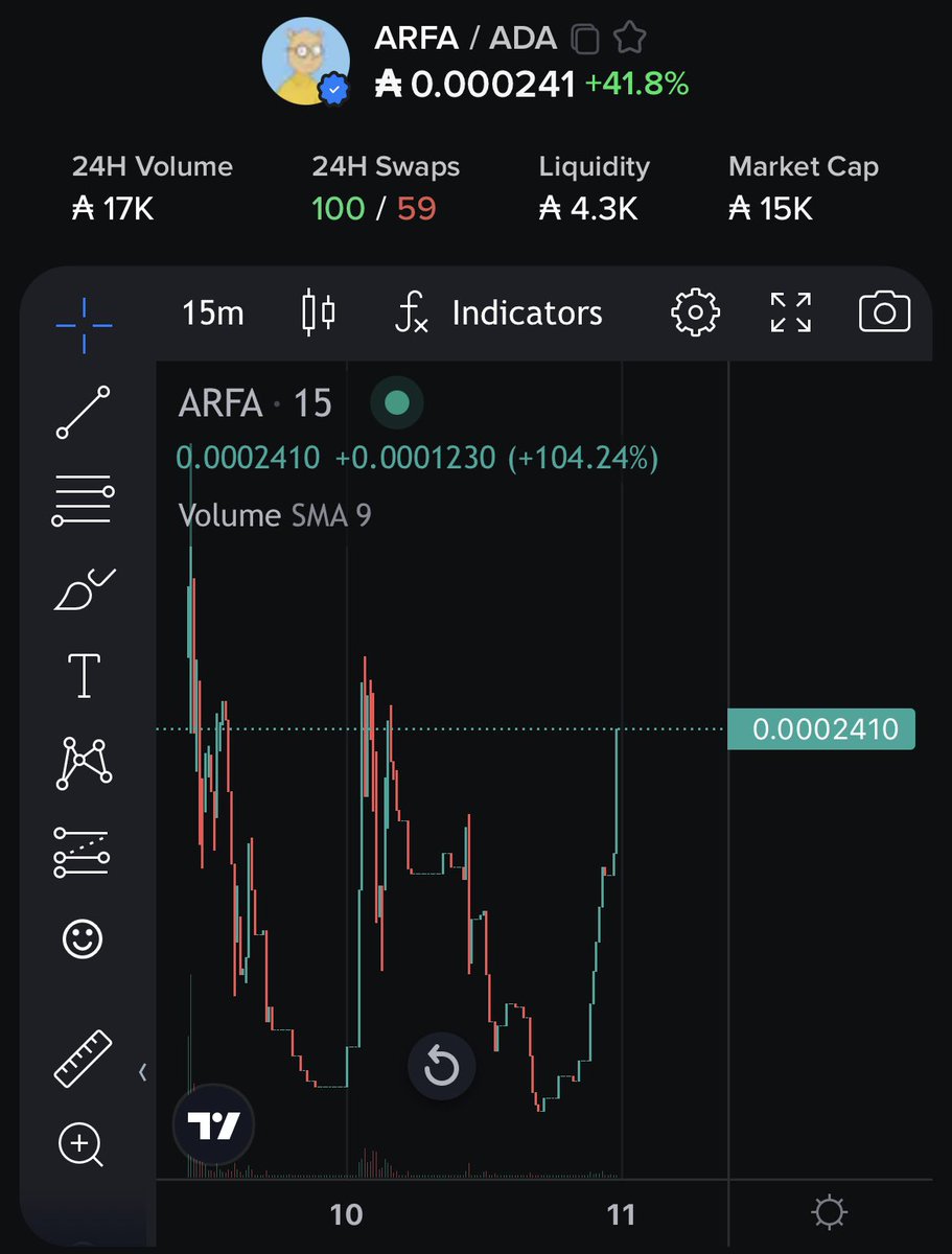 Final warning!!!

ATH inbound degens