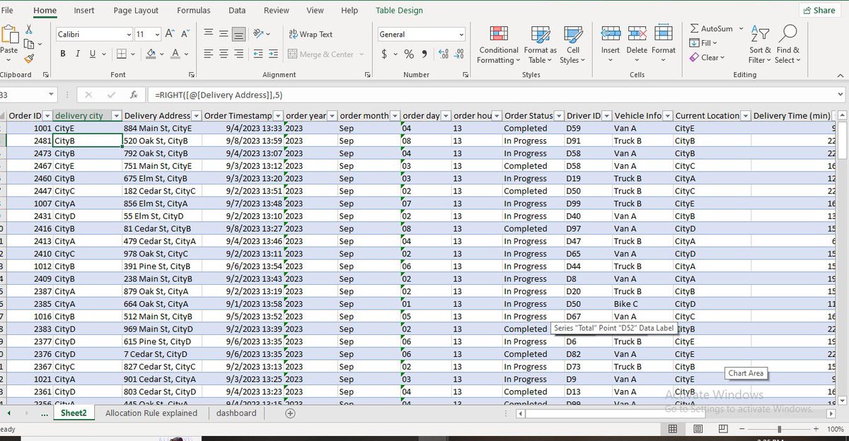 vanessa__london's tweet image. #Amdari21DaysDataChallenge
Data-Driven Excellence in Order Fulfillment:
Excel Dashboards to Vanquish Backlogs
The primary objectives is to develop an Excel interactive dashboard that provides unparalleled visibility into an order fulfillment processes. 
#BajieAmdari21TODDC