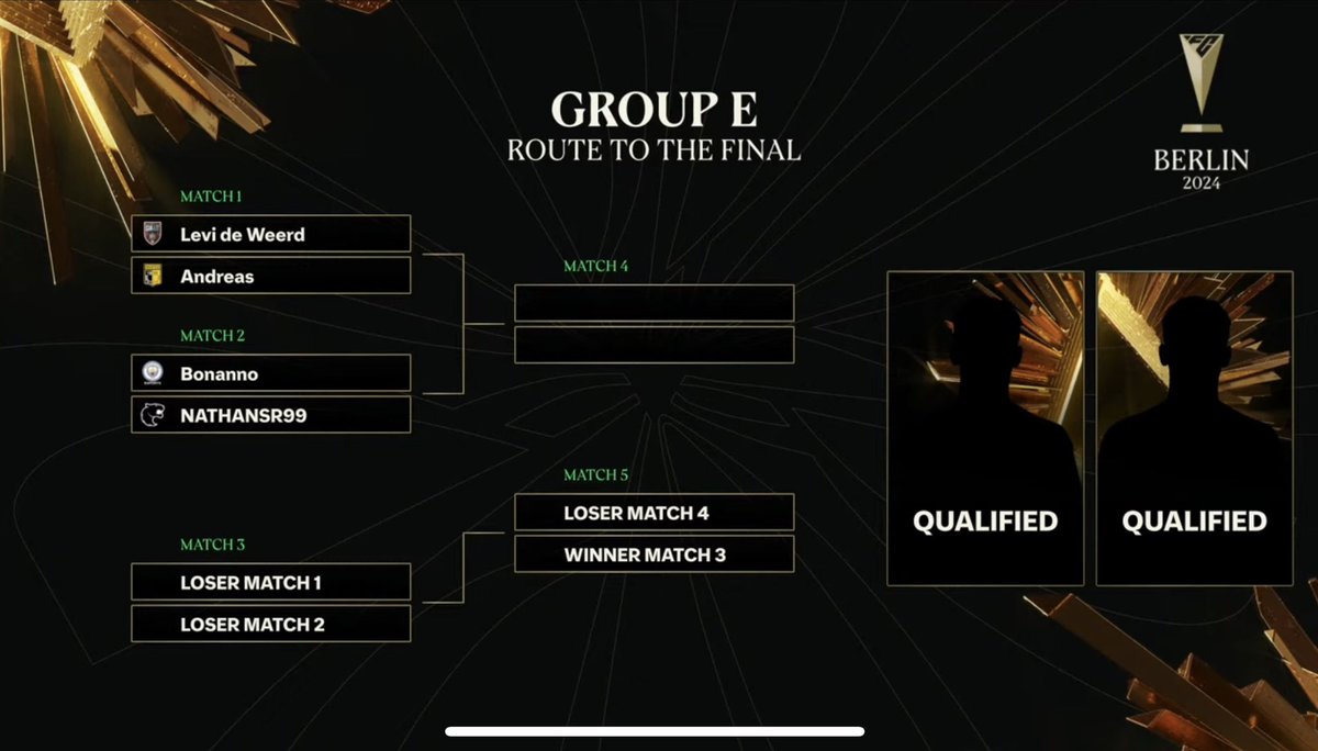 Tomorrow the world cup starts!🙌🏼

Bracket for tomorrow🫡

@RES_Boleivars 
<a href="/raufossesport/">Raufoss Esport</a>