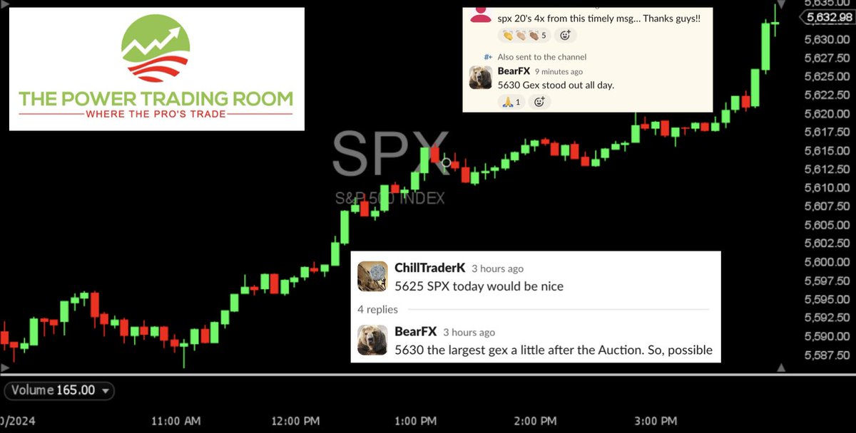 $SPX $SPY GEX info at work today providing alpha.