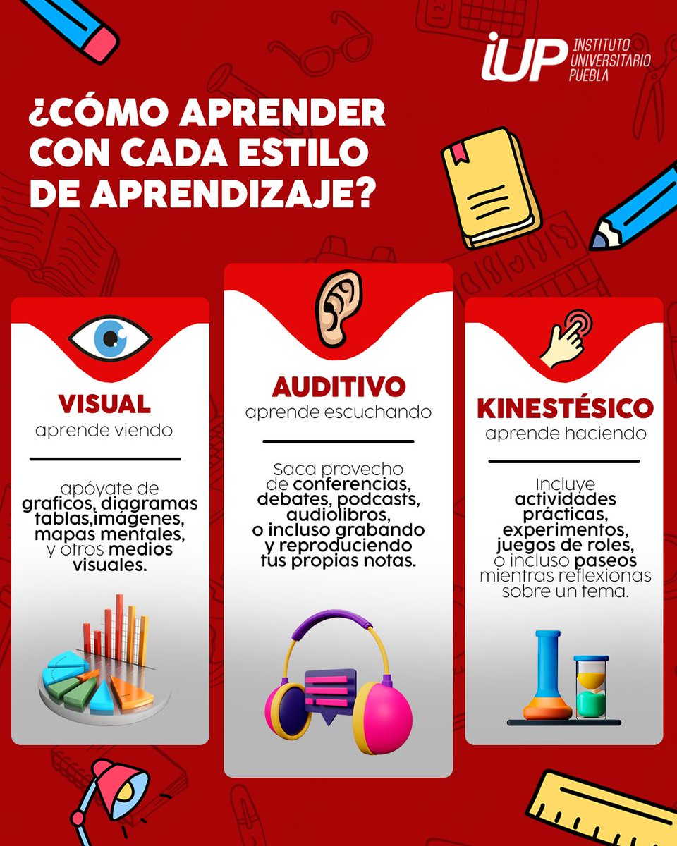 Estilo De Aprendizaje Auditivo Neurociencia Y El Mito De Los Estilos
