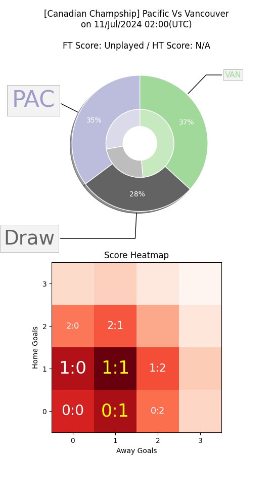 jixy_picks's tweet photo. TBTF Lab Bot(beta)
Support us @ https://t.co/YuXc7rPlUn 🙏
⚽ AI HDC Pick ⚽
#CanChamp
#PACVAN #PACvVAN #PACxVAN
AI HDC Pick: #Pacific #ForTheIsle +0.00
#FootballTips https://t.co/VYXmKnLH5B
