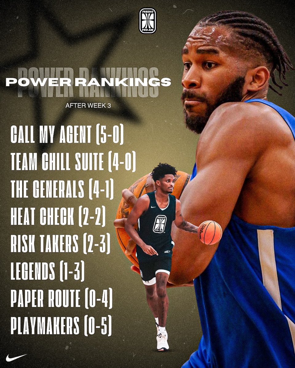Power Rankings 💪