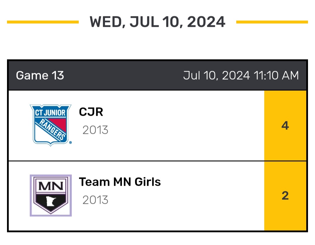 <a href="/CJRHockey/">CT Junior Rangers</a> #queensofvegas The 2013 CJR team is off to great start in Vegas this week!