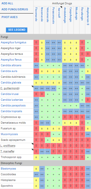 Antifungal spectrum of activity

web.sanfordguide.com/en/comparisons…