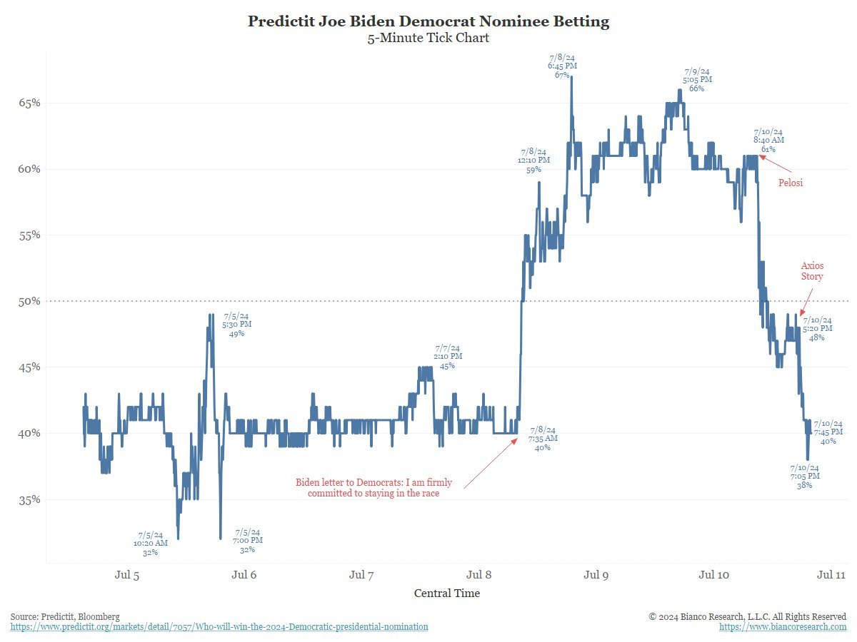 Charles V Payne tweet media