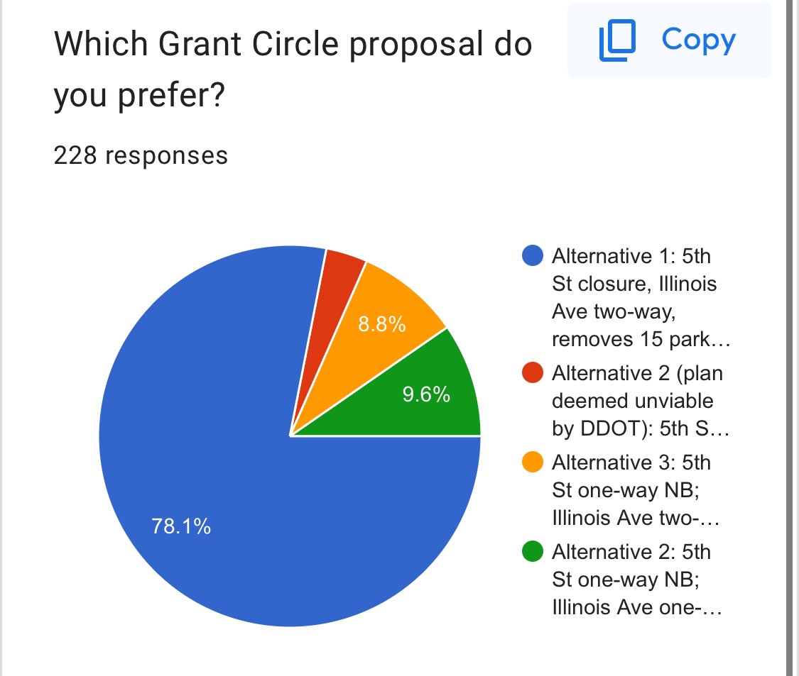 Brittany Kademian ANC 4C05 tweet media