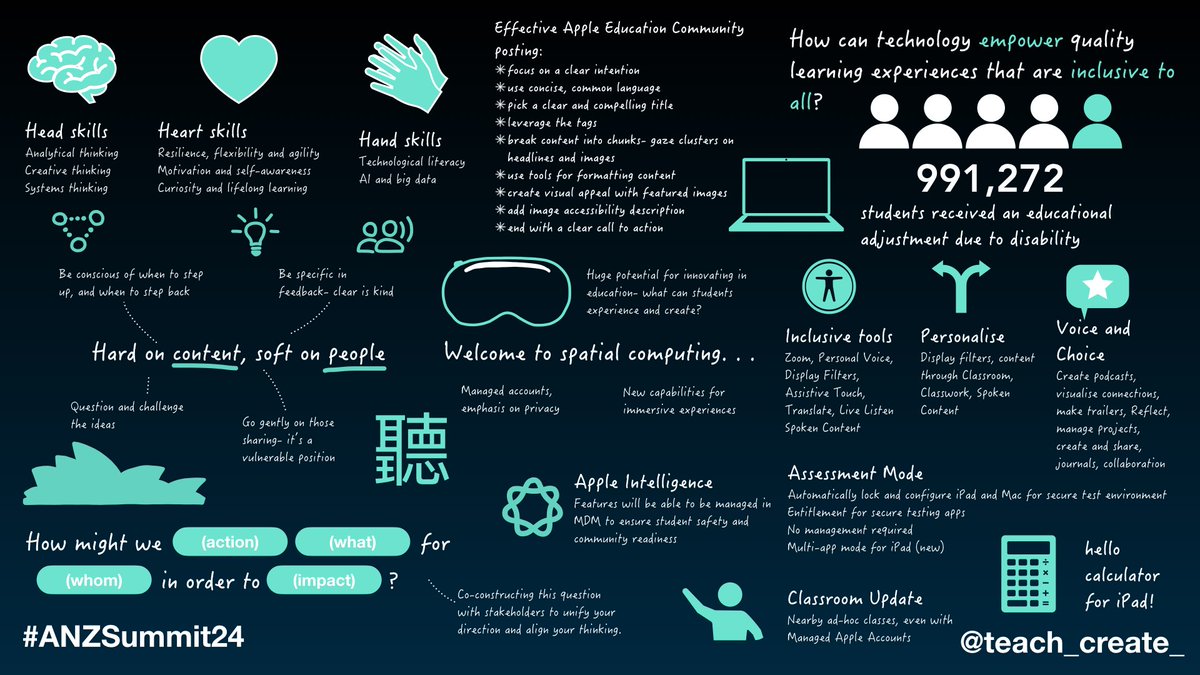 Angela Norman (@teach_create_) on Twitter photo A condensed reflection on an enormous amount of information and ideas over the last couple of days- if you’re also here, share yours on the <a href="/AppleEDU/">Apple Education</a> community site using this discussion post: education.apple.com/discussion/250… #ANZSummit24 A condensed reflection on an enormous amount of information and ideas over the last couple of days- if you’re also here, share yours on the <a href="/AppleEDU/">Apple Education</a> community site using this discussion post: education.apple.com/discussion/250… #ANZSummit24