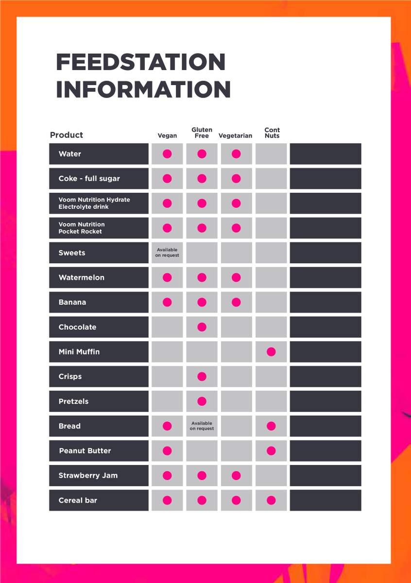 We know some of you might have dietary requirements and/or allergies so we have put together this chart to show you what's on offer at our feedstations!🍉💧🍌

#UlttraNorth #UltraMarathon