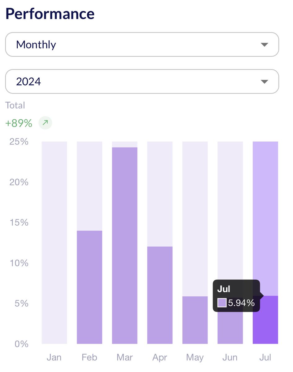 TradingPool tweet media