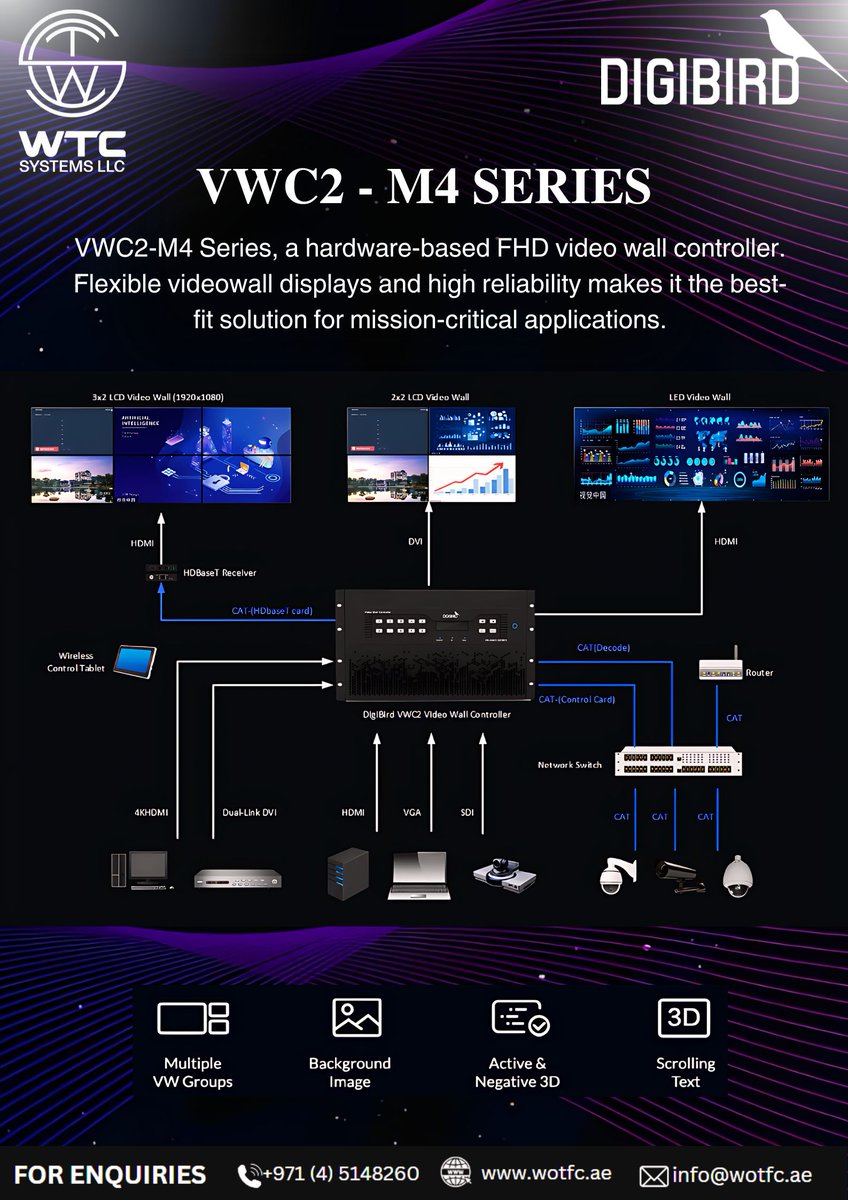 WTC_SYSTEMS_LLC's tweet image. DIGIBIRD M4 Series
Hardware-based FHD Highly reliable Video wall controller!

For Demo:- lnkd.in/gATYg2S
Call us : +971 4 5148260
W: wotfc.ae
E: info@wotfc.ae

#wtc #wtcsystems #wtcdistribution #digibird #videowallcontroller #M4series #PIP #multiviewer