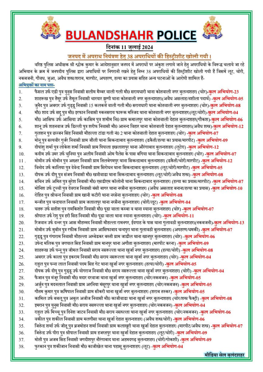 जनपद में अपराध नियंत्रण हेतु 38 अपराधियों की हिस्ट्रीशीट खोली गयी । 
#UPPolice 
#BulandshahrPolice