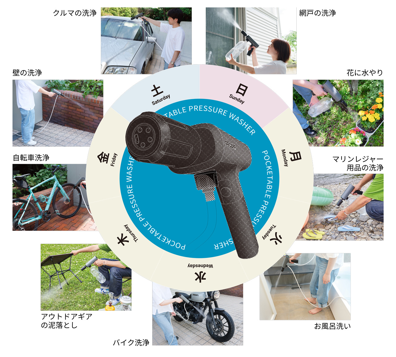 サインハウス　スパイサー高圧洗浄機 サイン・ハウス］水栓いらずの充電式高圧洗浄機発売！ 3段階の