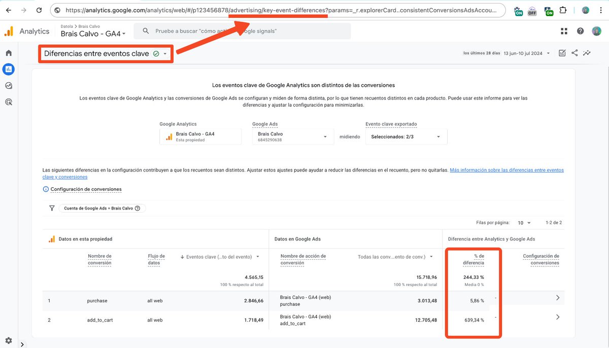 braiscv's tweet photo. 📊 GA4 - Informe "Diferencias entre conversiones"

🕵️‍♂️ GA4 tiene oculto, pero disponible en muchas propiedades este informe que permite comparar las conversiones exportadas a Google Ads y explica las discrepancias entre ambas plataformas. https://t.co/wuYYNE9lEx