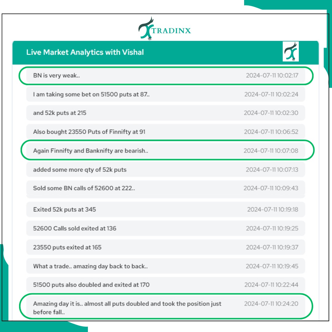 tradinx_'s tweet photo. Another round of superhit trades by @ganatravs ; He identified fall in BN and FN well in advance today;
Check his views & trades at: https://t.co/AMxMX1Jp5i
#StockMarket #OptionsTrading #options #Trading #banknifty #finifty #nifty #tradinx https://t.co/WoeWHKIiE9