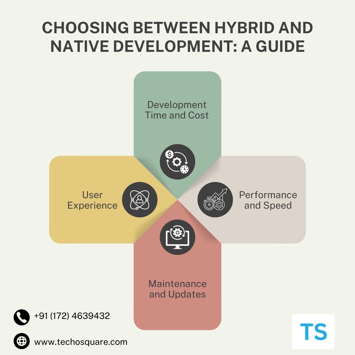 techosquare's tweet image. Hybrid or native development for your next app? 
Native: Unmatched performance. 
Hybrid: Cost-effective & cross-platform. 
Choose wisely and elevate your app!!
techosquare.com
#HybridDevelopment #NativeDevelopment #TechTrends #MobileApps #TechSolutions #BusinessGrowth