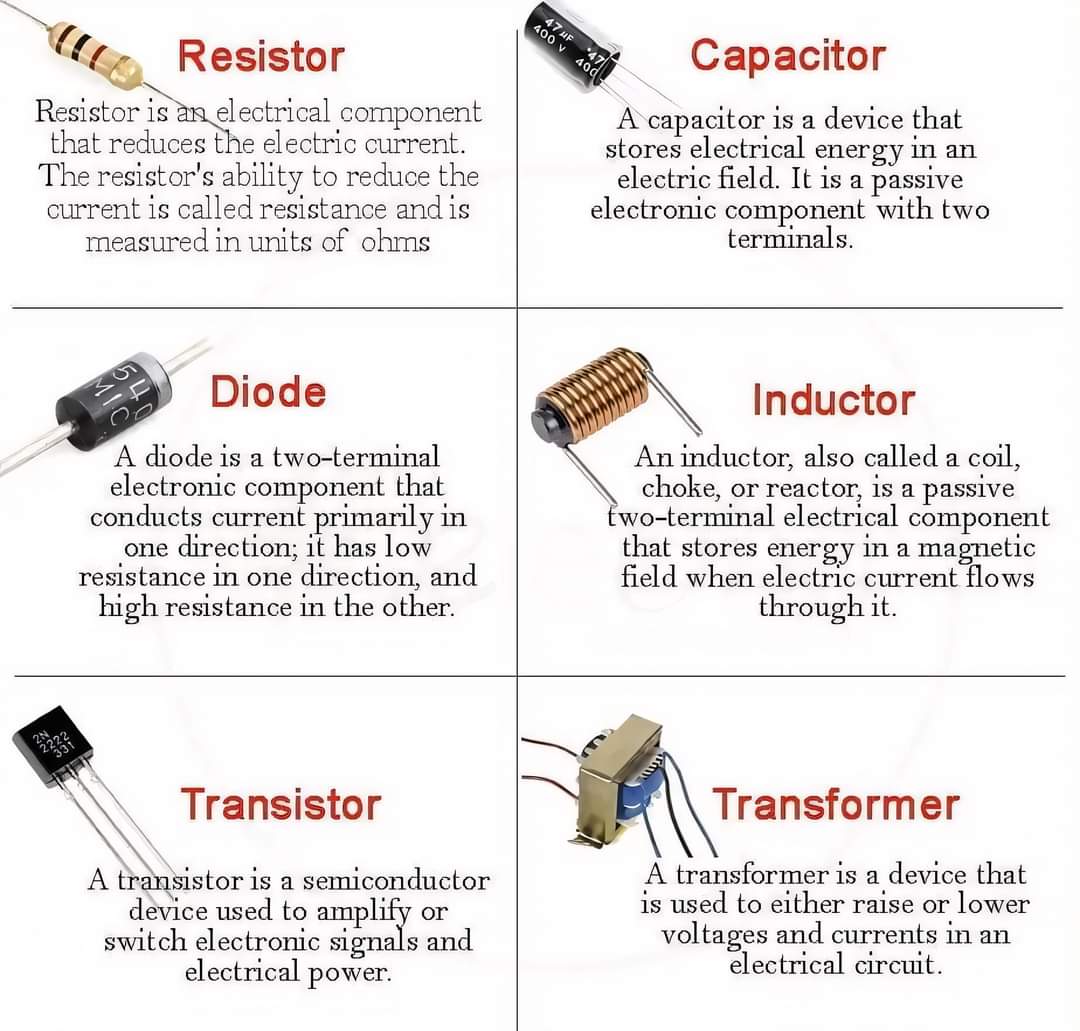 APPELECTRONIC_'s tweet photo. Basic notes and types of passive components #electronics #semiconducor #ic #chips #components https://t.co/bzLRbpyMOD