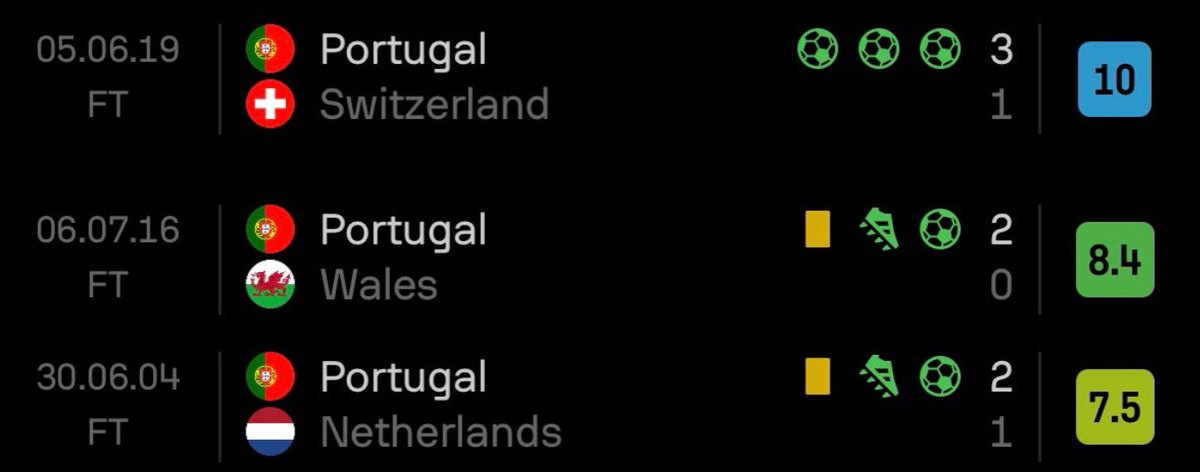 Portugal have only reached three finals in their entire history.

This was Ronaldo in the three semifinals that lead to those finals: