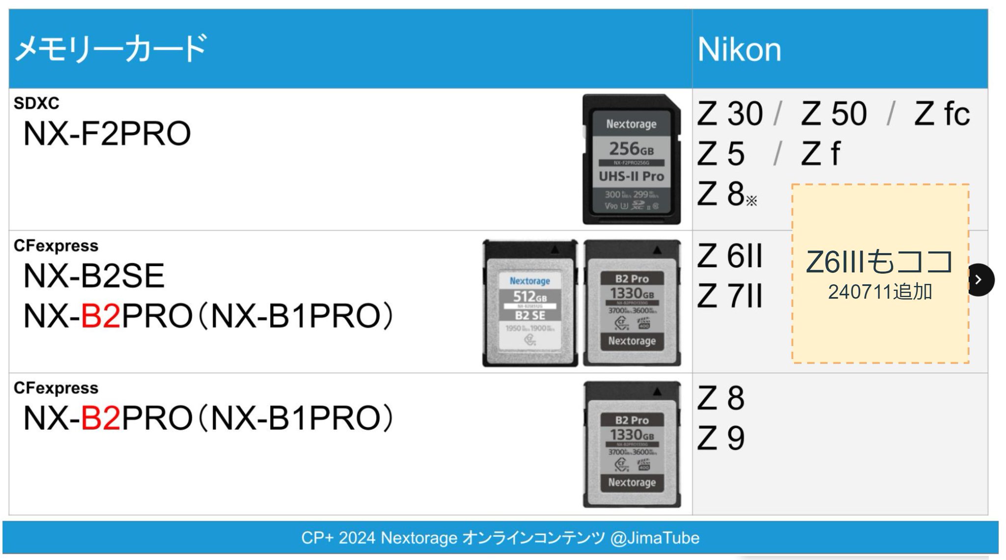 nozomi様//ご確認用ページ✩ HIDISC MLC採用高耐久microSDHCカード Hynix, Samsungチップ採用