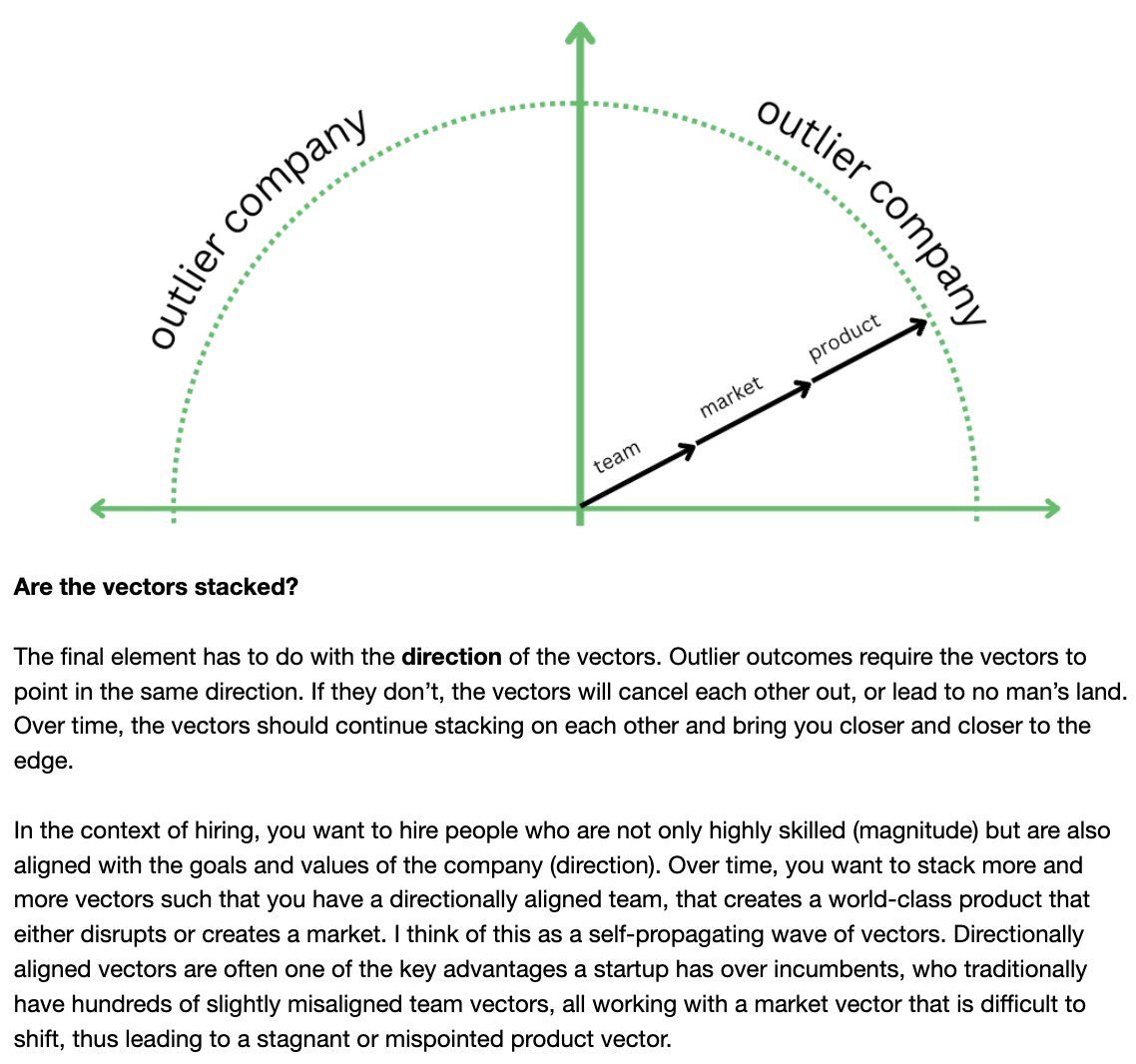 A simple framework that I've been thinking about lately, that I'm describing as "stacking disruption vectors"