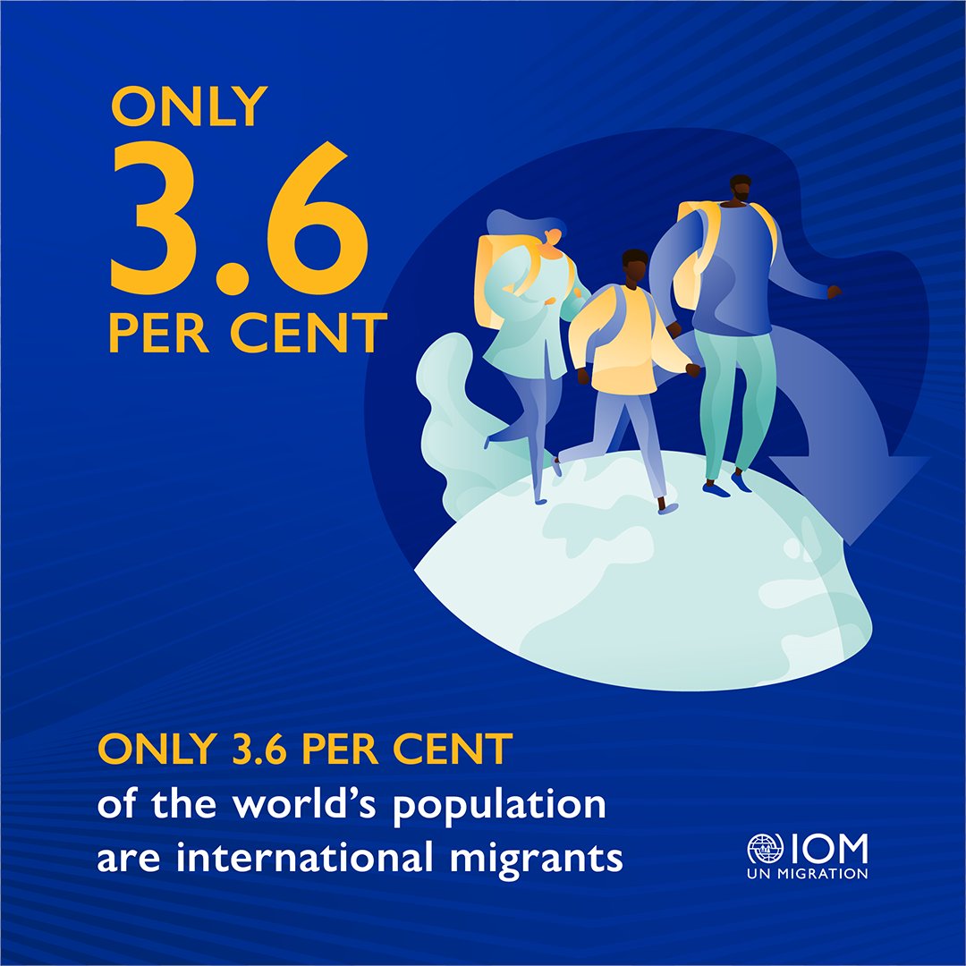 What is the percentage of international migrants?  

On #WorldPopulationDay, learn all these #facts about migration in our #WMR2024. 

worldmigrationreport.iom.int