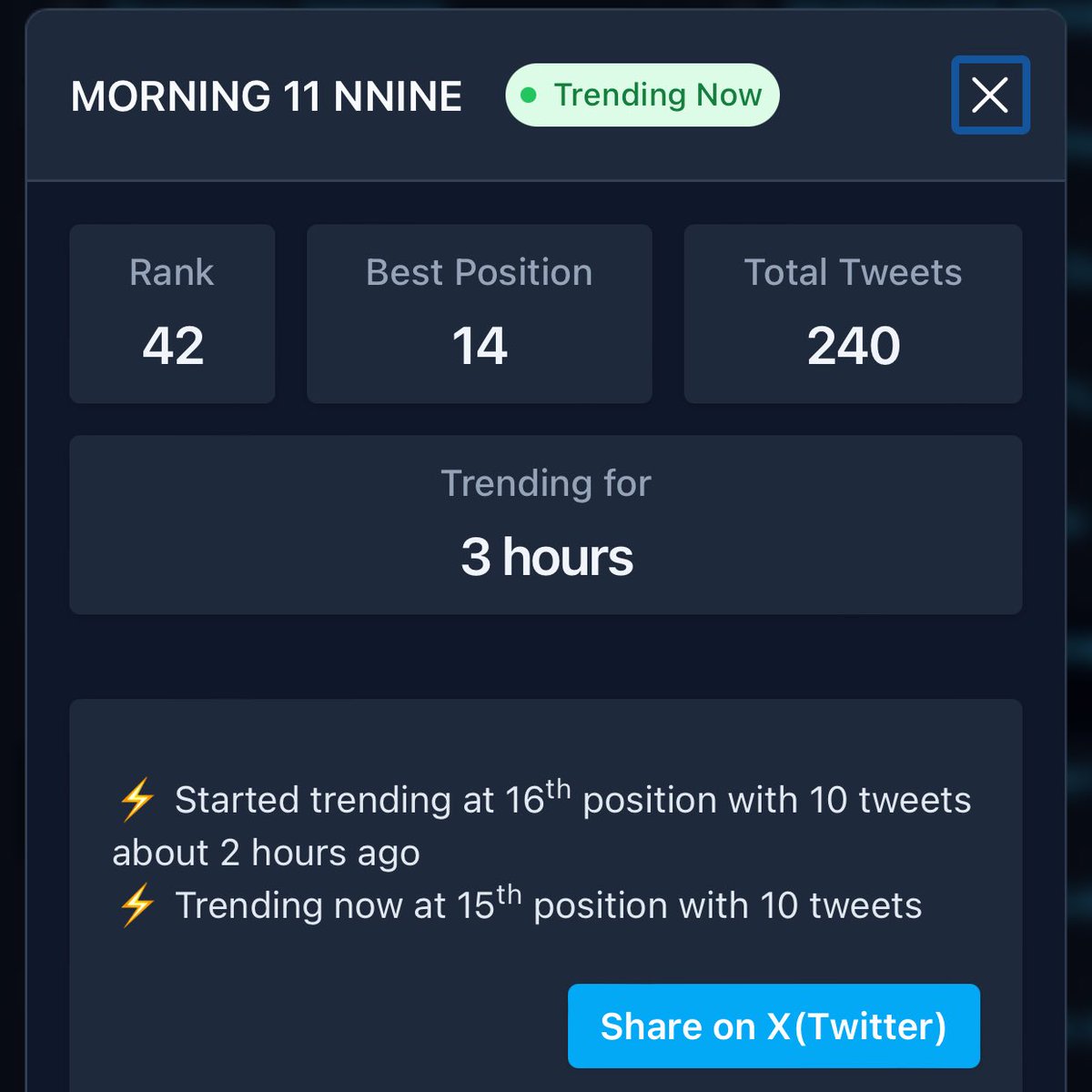 hwithoven's tweet photo. ติดเทรนสูงถึงอันดับ 4️⃣ และ 5️⃣ แต่เป็นช่วงที่แยม🍓หลับกันแล้ว 🤣🤣🤣

HAPPY NNINE DAY

#Happy25thAnNINEversary #Nine25thBirthday #高卿尘0711生日快乐 #นายท่านกรชิต #高卿尘 #GaoQingchen @naninenai99 https://t.co/pv3KvAQOp1
