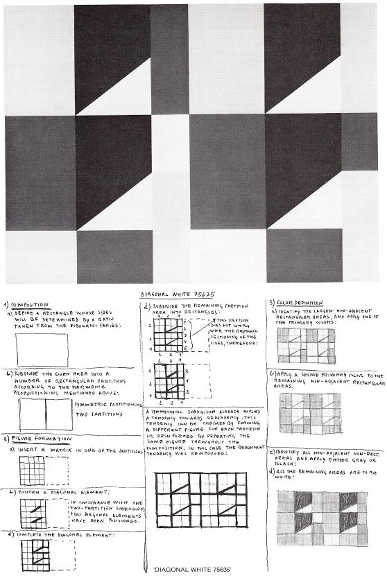aaronpenne's tweet photo. "Only with a computer can we untie the constructive aspects of an idea from its material features and observe and articulate them in time through direct interaction."
- Edward Zajec 1975 https://t.co/BDZfpiIvSl