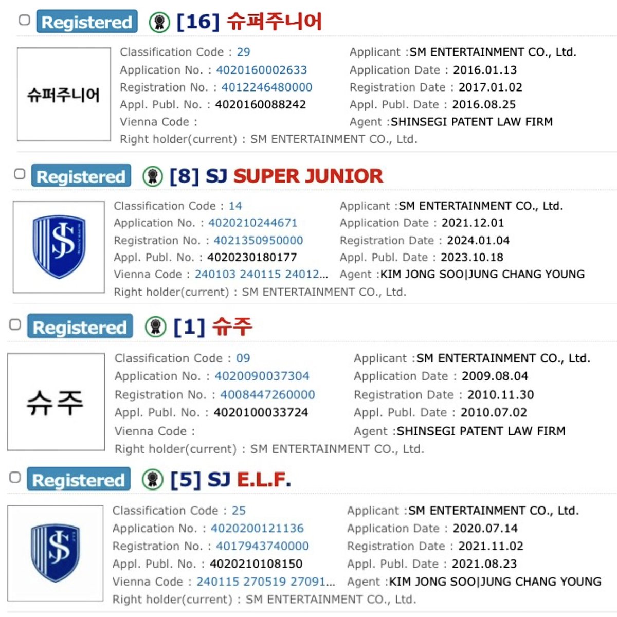 moonn1106's tweet photo. #SUPERJUNIOR | Marca Registrada 

De acuerdo a Kipris, las marcas registradas para el titular son:

슈퍼주니어, 슈주, SUPER JUNIOR, E.L.F

Titular de Derecho Actual: SM ENTERTAINMENT CO., Ltd.

#슈퍼주니어 https://t.co/shOU2091xY