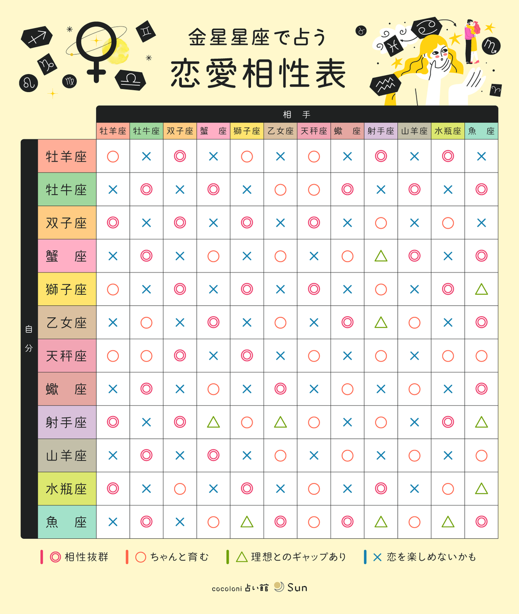 ザ・占い～恋愛星座占い～ 12星座占い金運・恋愛運ランキング【2019年4月21日～5月4日