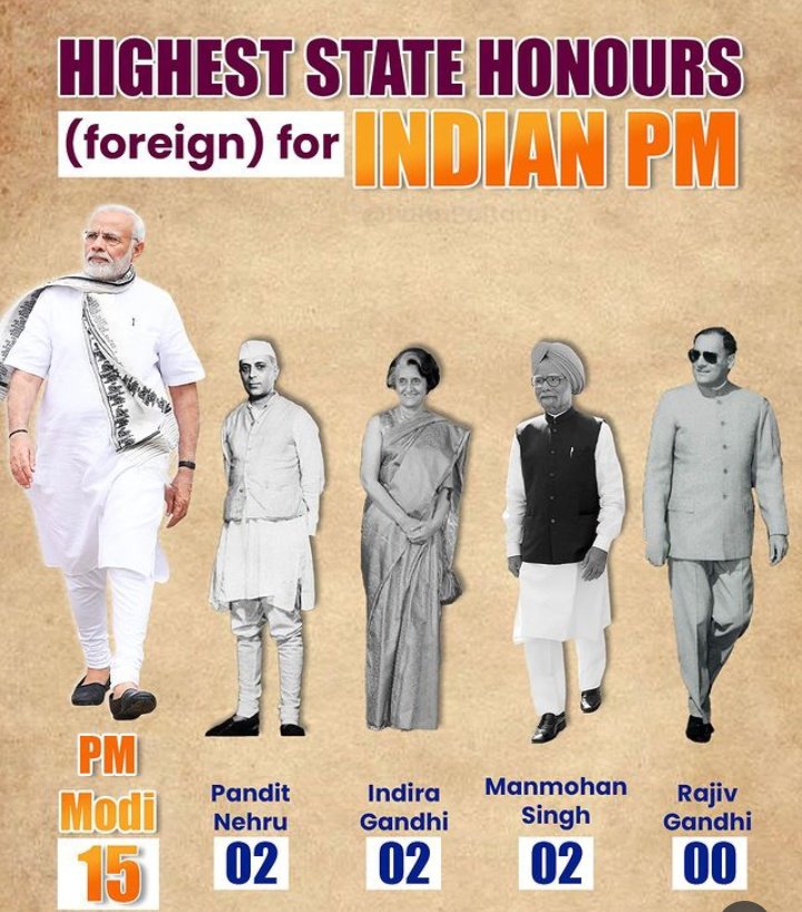 dhokle_patil's tweet photo. माननीय पंतप्रधान #नरेंद्र_मोदी यांना रशियाचा सर्वोच्च नागरी पुरस्कार
😍😍😍
" वसुदेव कुटुंबकम " या तत्त्वाने चालणाऱ्या भारत देशाचा जगामध्ये बोलबाला चालू आहे हेच दिसून येत आहे.
#Proud_movement
#IndiaRussia
#विश्वगुरू https://t.co/tudC8ifeEt