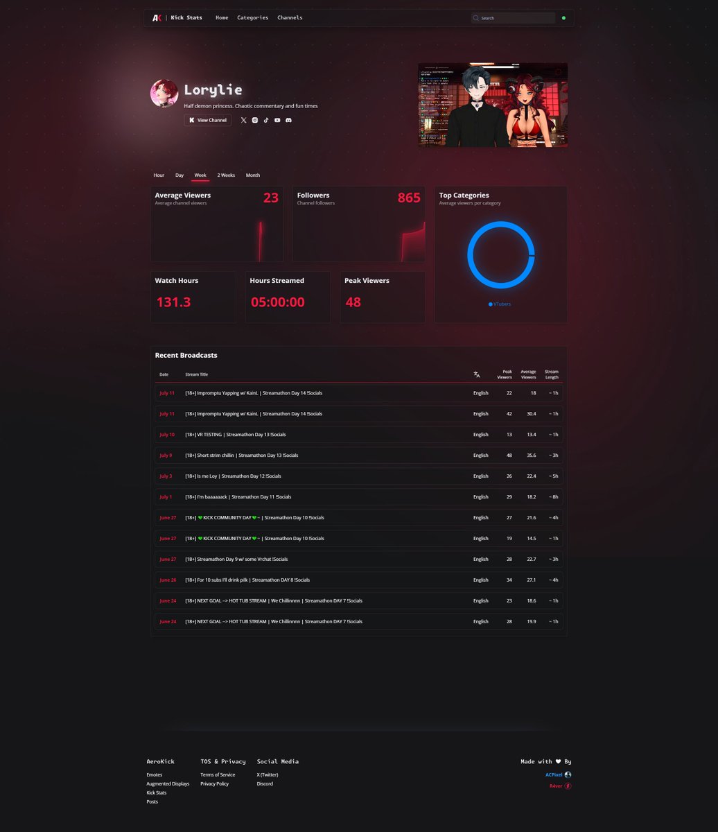 R4verLive's tweet photo. I've seen a lot of really nice art on #PortfolioDay and I felt like sharing some of the stuff I've done despite it not being drawn art, but UI design!

This is from the same project (@aerokickapp), but one of my favorite designs I've done! https://t.co/sl9VVmyc41