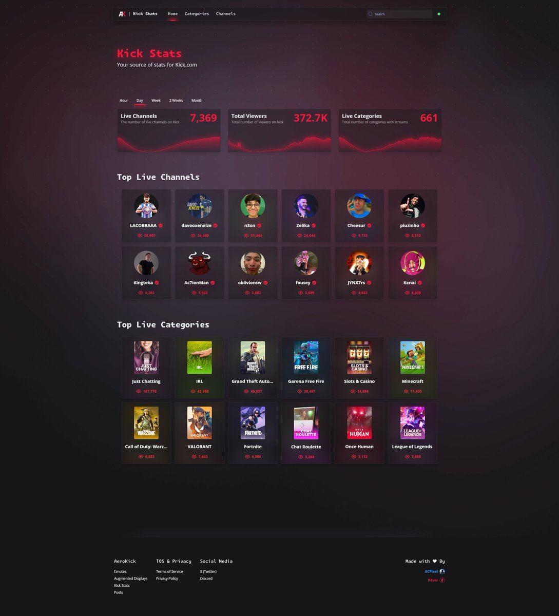 R4verLive's tweet photo. I've seen a lot of really nice art on #PortfolioDay and I felt like sharing some of the stuff I've done despite it not being drawn art, but UI design!

This is from the same project (@aerokickapp), but one of my favorite designs I've done! https://t.co/sl9VVmyc41