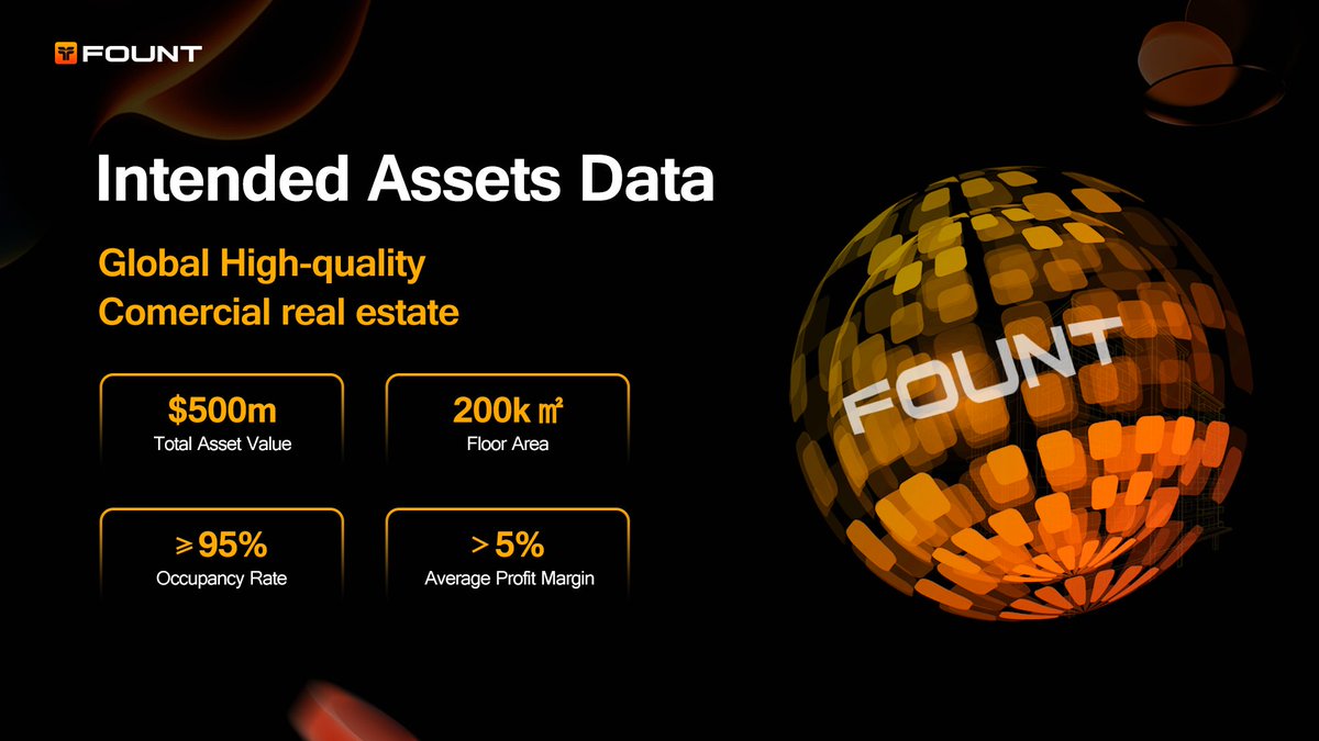 Fount_fund's tweet photo. 🌞🌞🌞🌞🌞
Intended Assets Data.
Global  High-quality Comercial real estate.
#FOUNT
#RWA #DeFi https://t.co/kjZES77XM6