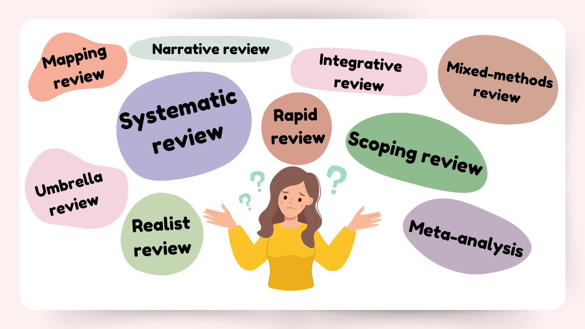 If you're overwhelmed by all the different types of reviews, our Evidence Synthesis Taxonomy Initiative is currently underway to organise and categorise all the different types of evidence synthesis approaches! jbi.global/jbi-evidence-s…