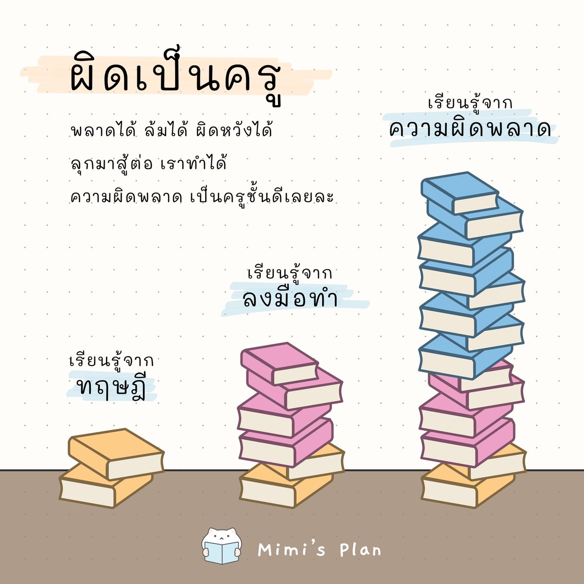 mimisplan's tweet photo. ความผิดผลาดไม่ใช่เรื่องแย่
แต่เป็นบทเรียน ให้เราระวังมากขึ้น

ลองทำความเข้าใจ และหาทางแก้ไข
สุดท้ายเราจะเก่งขึ้น และทำสำเร็จในที่สุด ✌️

#รีวิวเครื่องเขียน #แพลนเนอร์ #ไดอารี่  #คำคม #พัฒนาตัวเอง https://t.co/h9kdaRtv2X