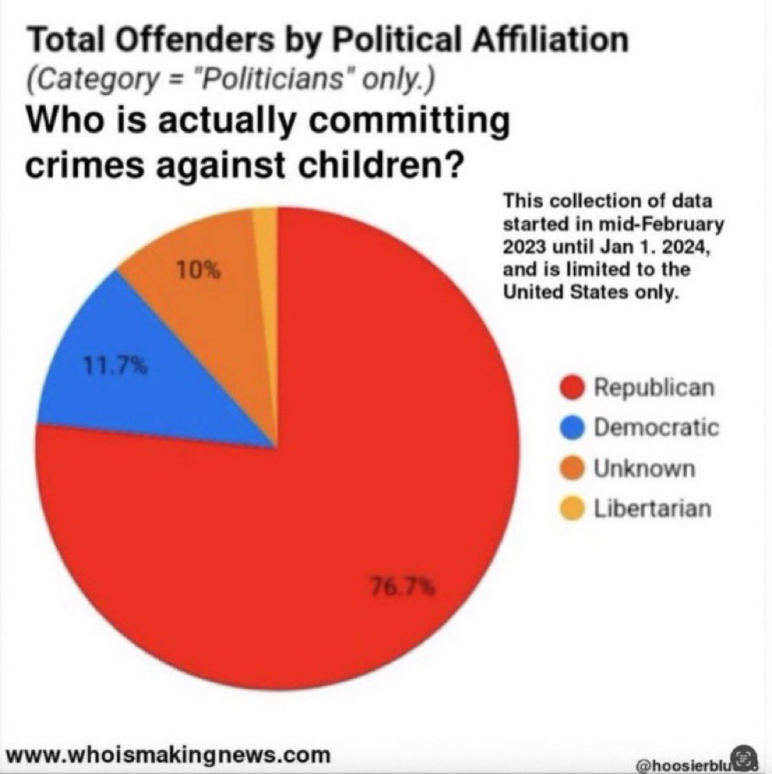 TheSGTJoker's tweet image. That’s weird, the people perpetrating crimes against children told us it was Drag Queens.