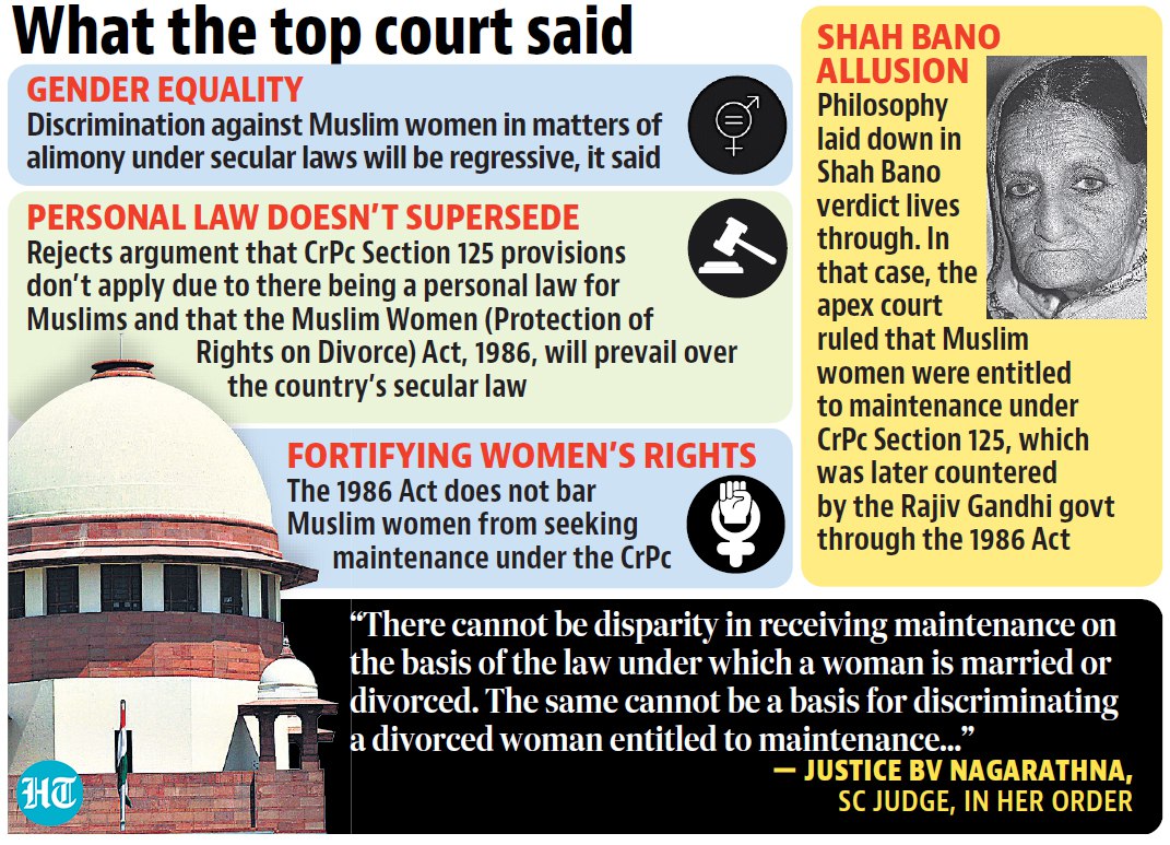ashokmalik's tweet image. #Liberals, #feminists, #seculars happy or sad?#SupremeCourt said that #discrimination against #Muslim women in matters of #alimony under the secular laws of the country would be regressive and against gender justice, equality.
More: hindustantimes.com/india-news/mus… #Shahbano #RajivGandhi