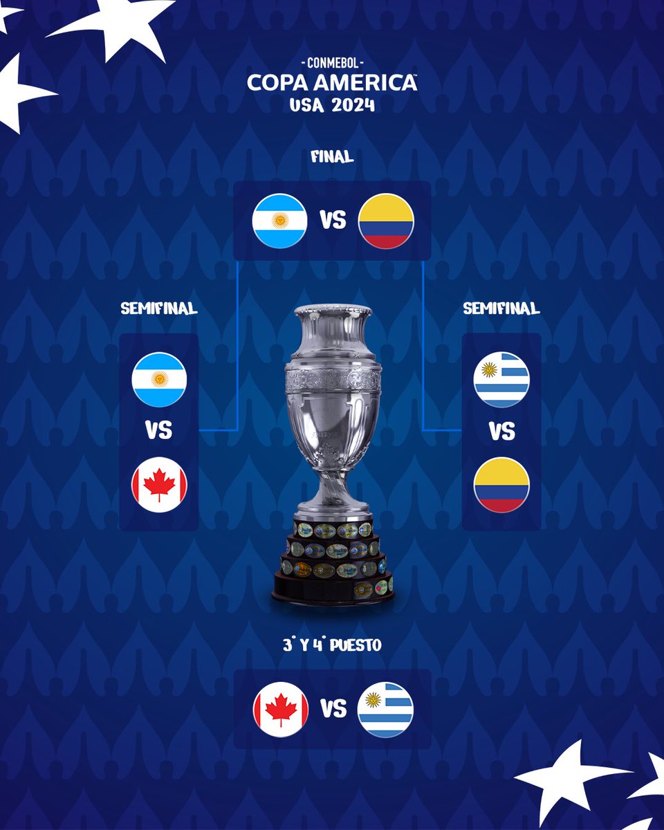 CopaAmerica's tweet photo. Todo listo para las jornadas finales 🥺 https://t.co/F4QXyEcmDE